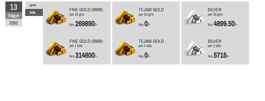 Market Update: Gold Holds Steady While Silver Surges in Nepal