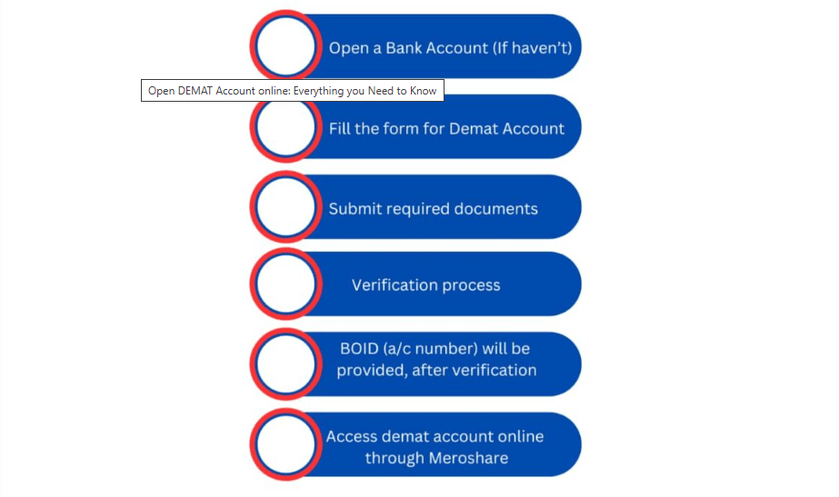 How to Open a DEMAT Account Online in Nepal (2026 Guide)