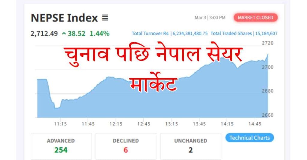 NEPSE After Election: Historical Data & 2026 Market Predictions