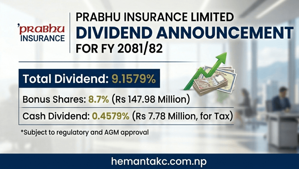 Prabhu Insurance Dividend Announcement FY 2081-82 9.1579%