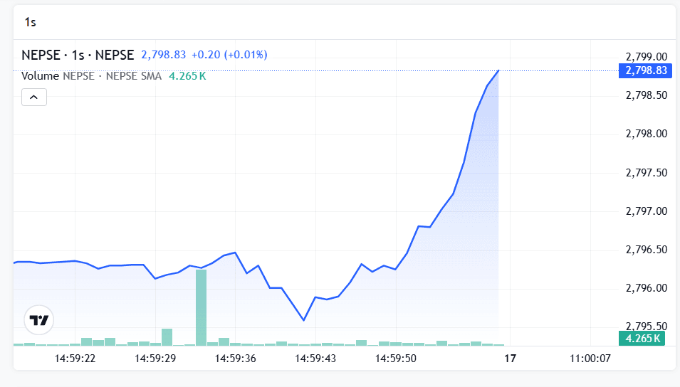 Reliance Spinning Mills (RSML) Stock Analysis | NEPSE Closing - March 16