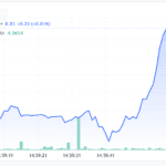Best Stocks to Buy in NEPSE March 2026