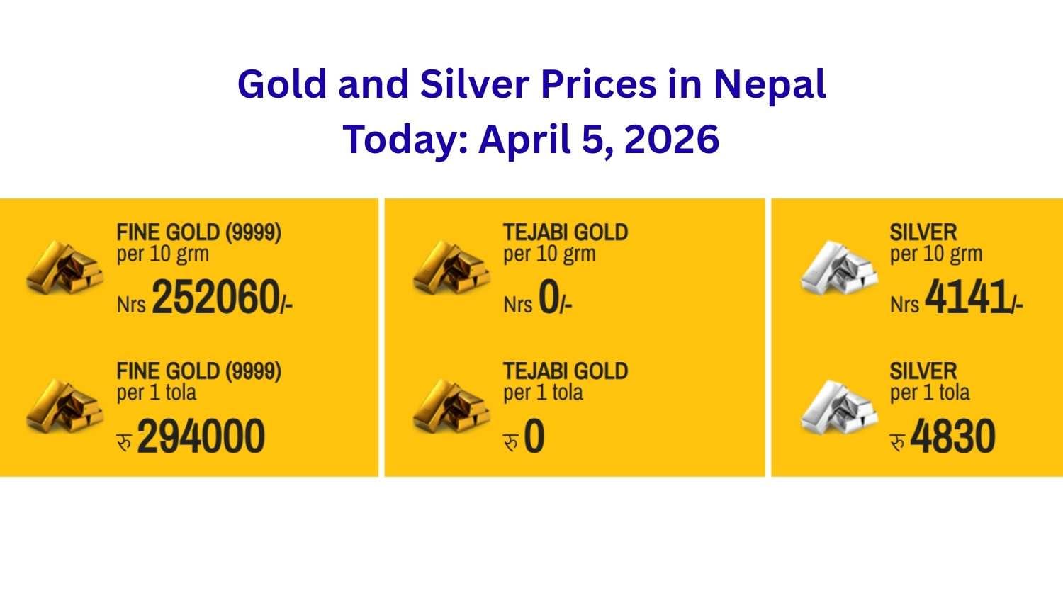 Gold and Silver Prices Hold Steady in Nepali Market Amid Global Uncertainty