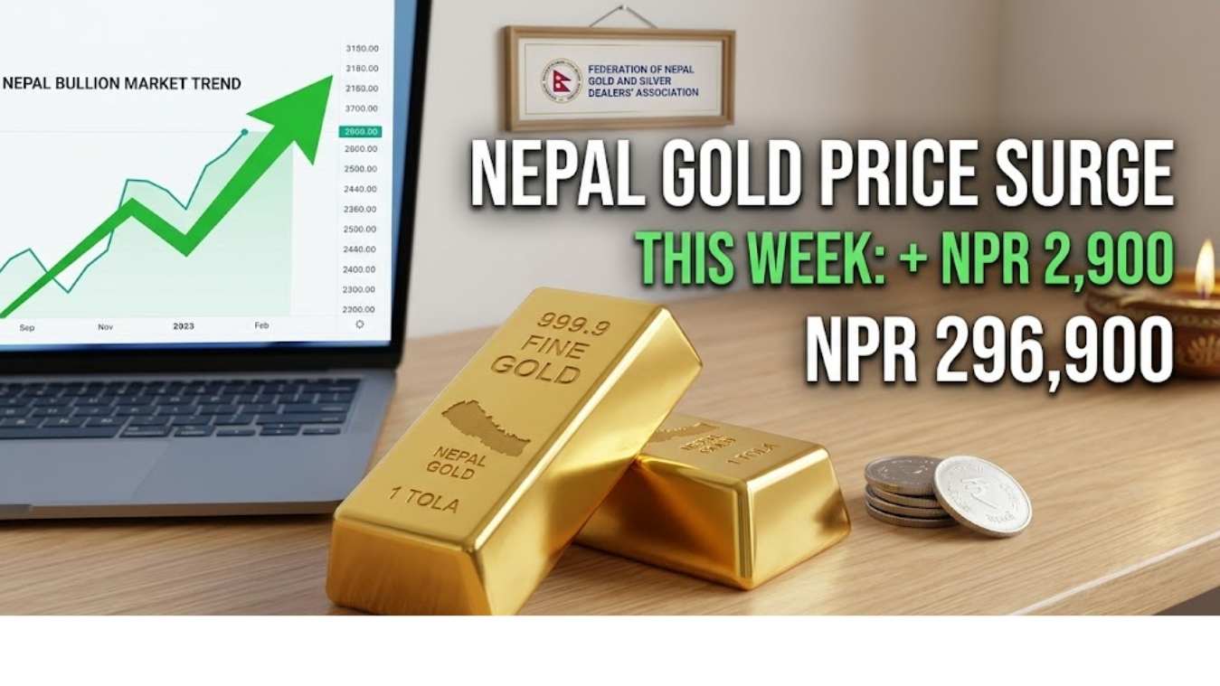 Gold Price in Nepal Rises by NPR 2,900 This Week: Full Price Breakdown